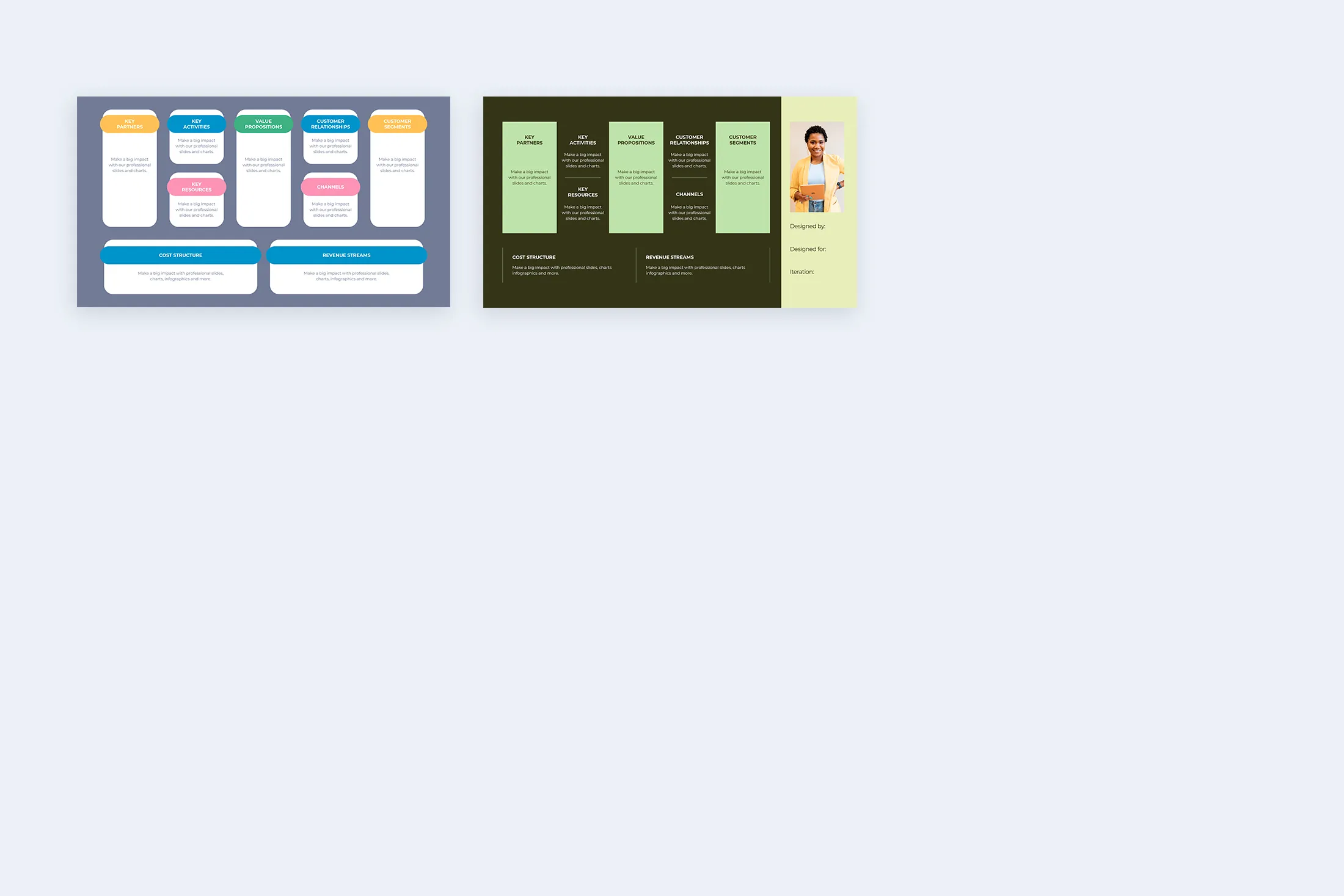 Business Model Google Slides Infographic Template